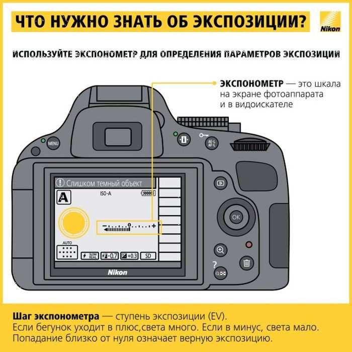 Как выставить правильный режим на фотоаппарате