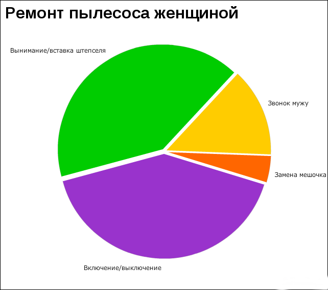 Статистика смешная картинка