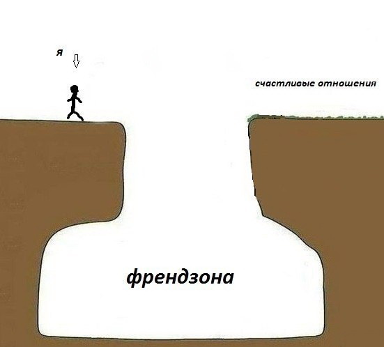 Как выйти из френдзоны, несколько полезных советов.