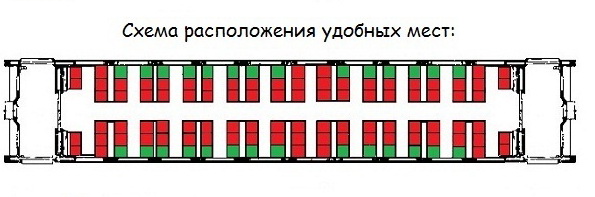 О выборе места в электричке