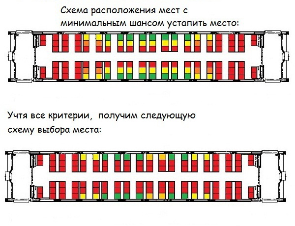 Сколько мест в электричке