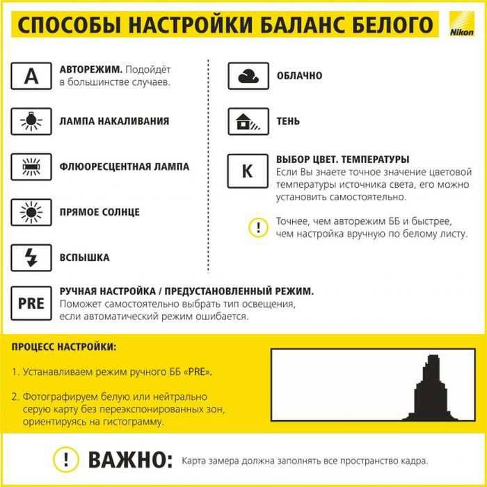Как выставить правильный режим на фотоаппарате
