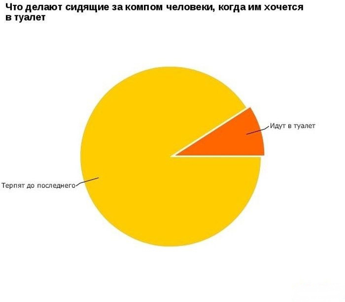 Статистика прикольные картинки