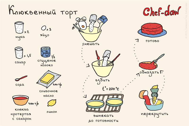 Готовим кексы, печенье и пироги правильно