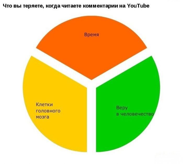 Сколько процентов людей умеют рисовать