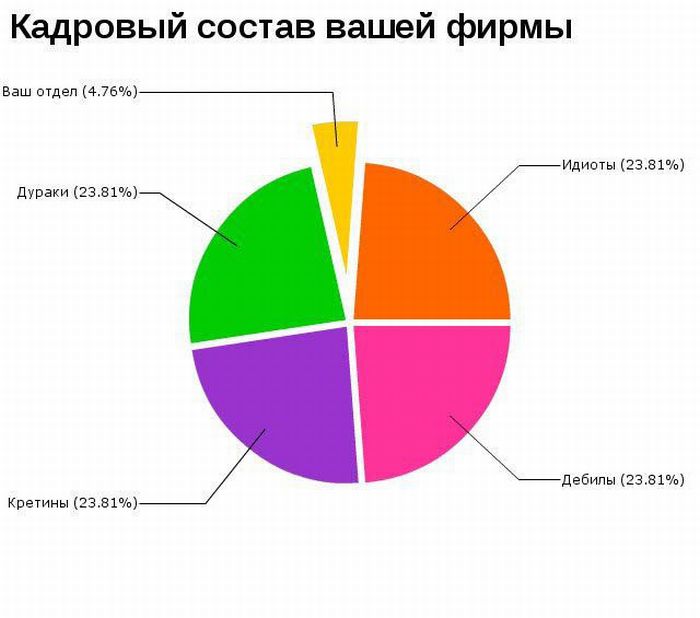 Интересные графики и диаграммы
