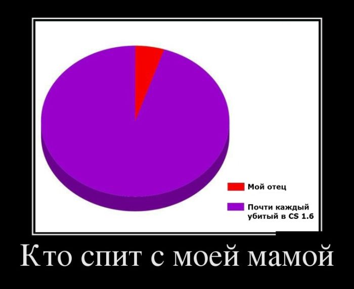 Демотиваторы прикольные про все.