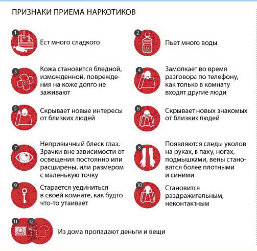 Основные признаки, по которым можно определить наркомана