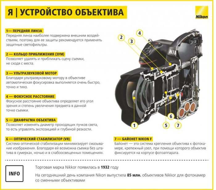 Как выставить правильный режим на фотоаппарате