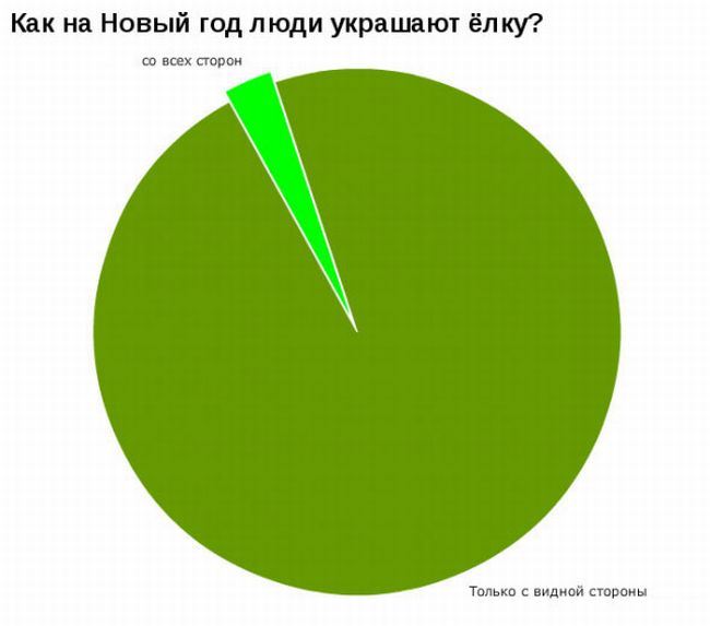 Мемы про диаграммы