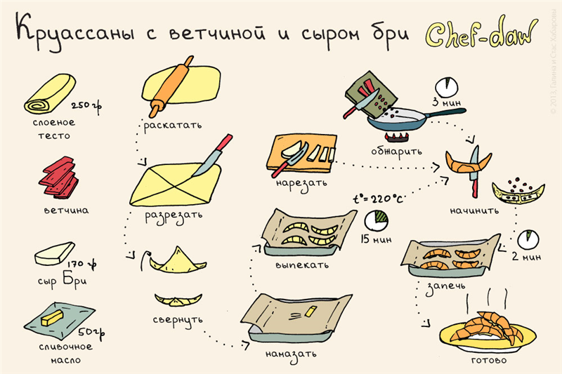 Готовим кексы, печенье и пироги правильно