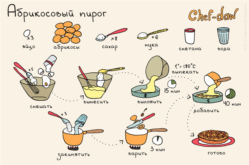 Готовим кексы, печенье и пироги правильно