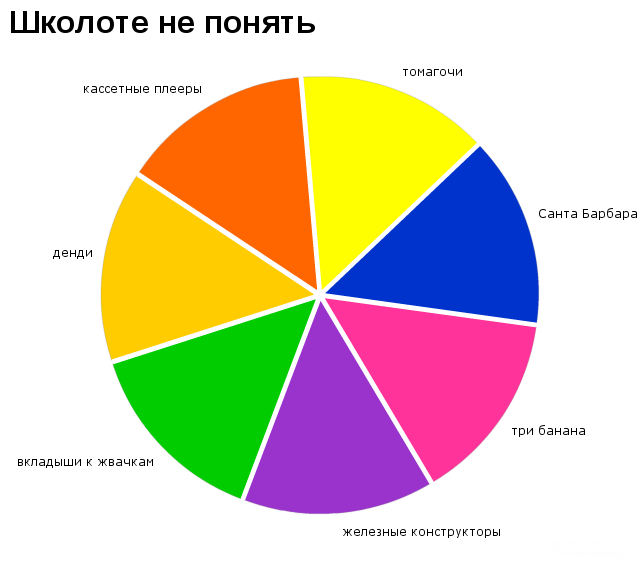 Статистика прикольные картинки