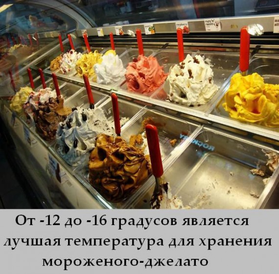 Интересное о мороженом