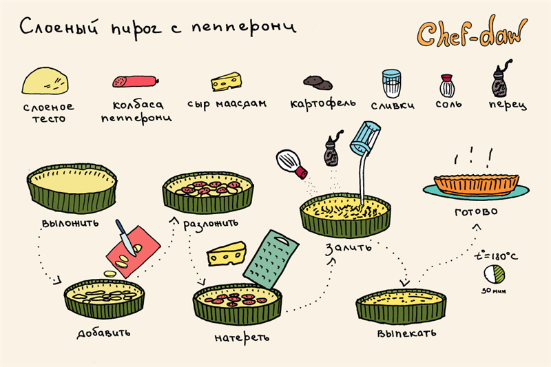 Готовим кексы, печенье и пироги правильно