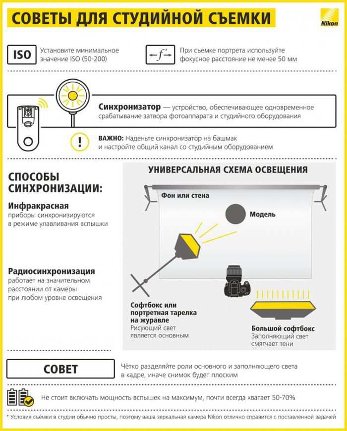 Как выставить правильный режим на фотоаппарате