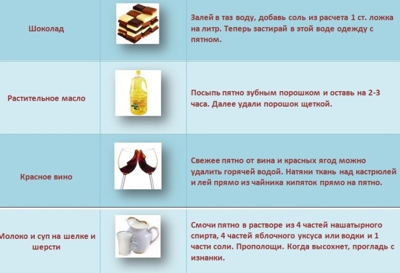 Как вывести пятно, инструкция в картинках