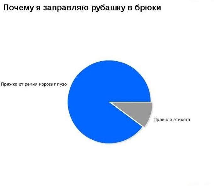 Мемы про диаграммы