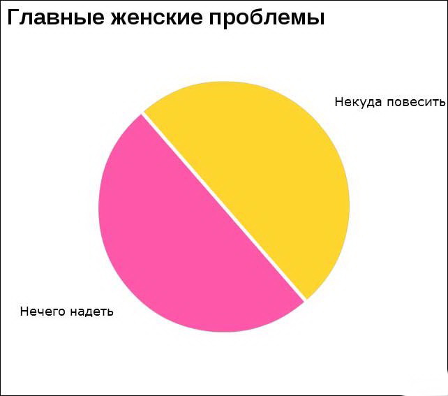 Мемы про диаграммы