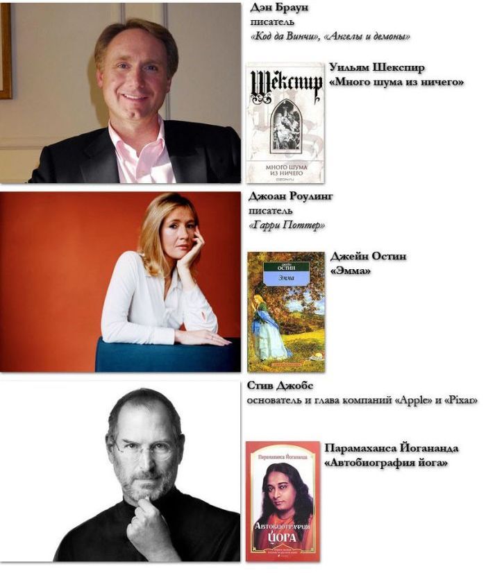 Какие книги читают звезды и знаменитости
