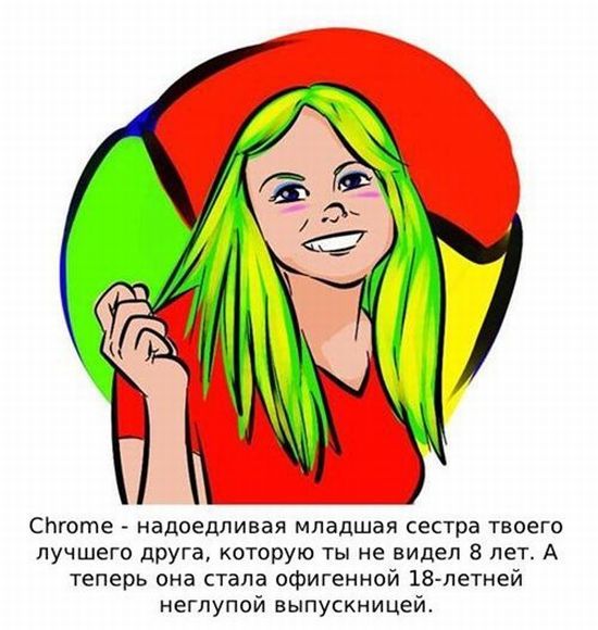 Знаменитые браузеры, как девушки