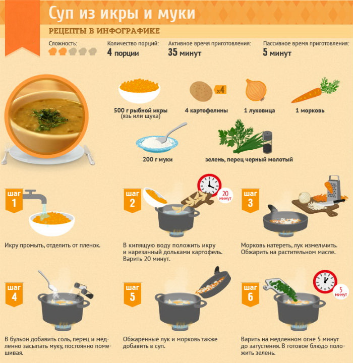 Как приготовить вкусны суп, секреты кулинарии