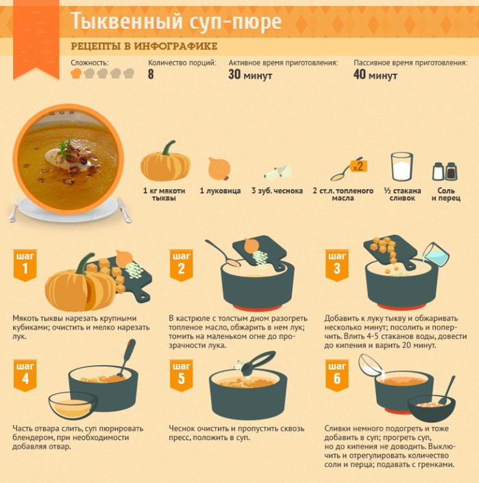 Как готовить карта