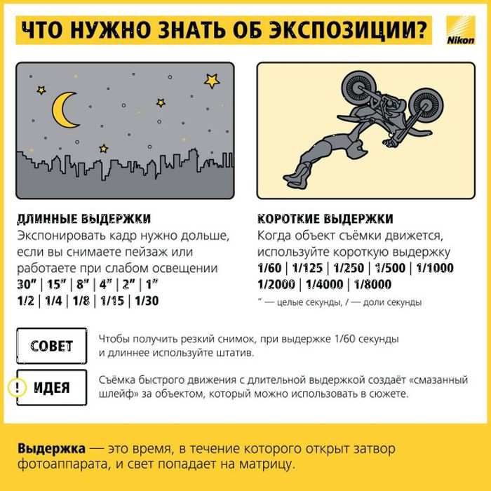 Как выставить правильный режим на фотоаппарате