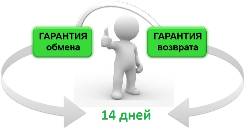 Как не дать обмануть себя в крупном магазине