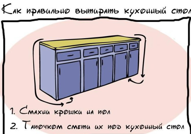 Прикольные вредные советы