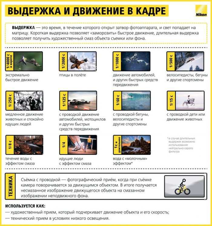 Как выставить правильный режим на фотоаппарате