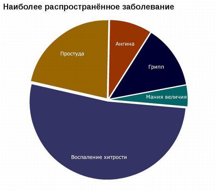 Статистика Знакомства Людей