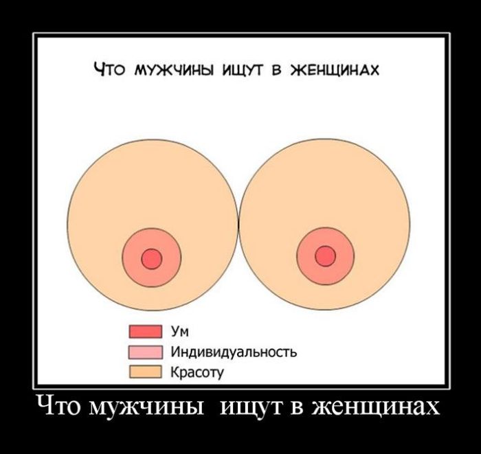 Представляю Вашему вниманию Демотиваторы.