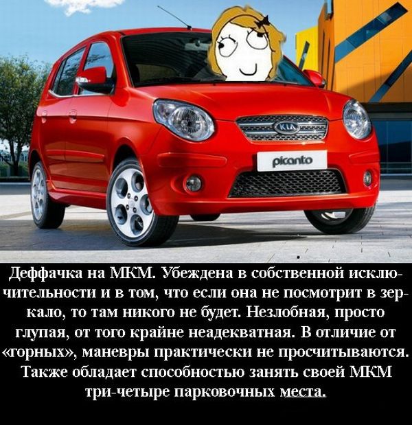 Классификация водителей, угодивших в пробку.