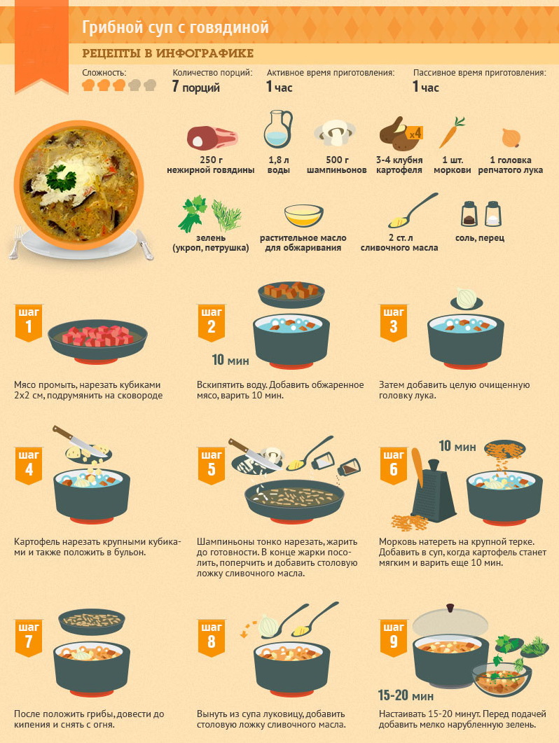 Как приготовить вкусны суп, секреты кулинарии