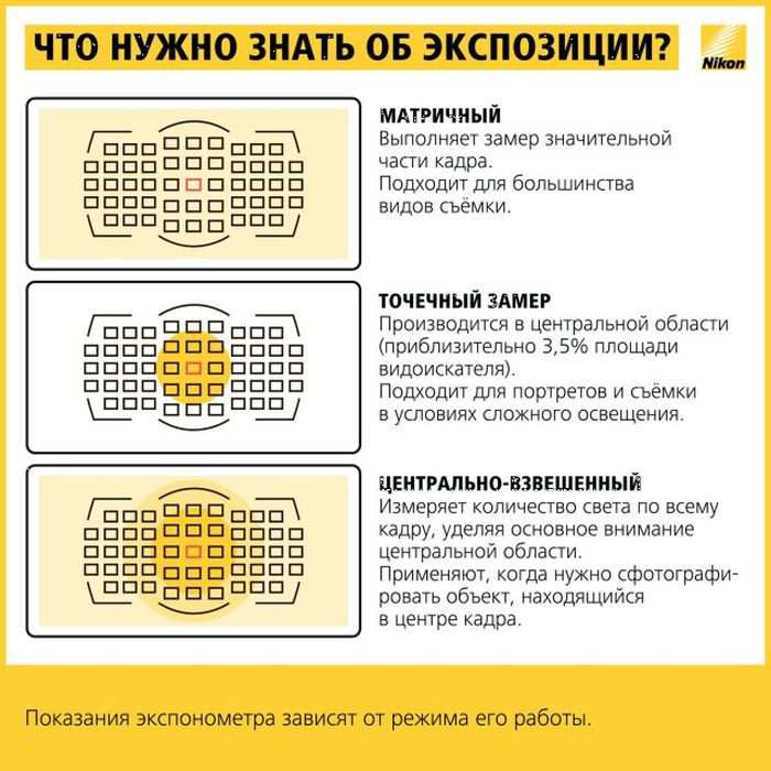 Как выставить правильный режим на фотоаппарате