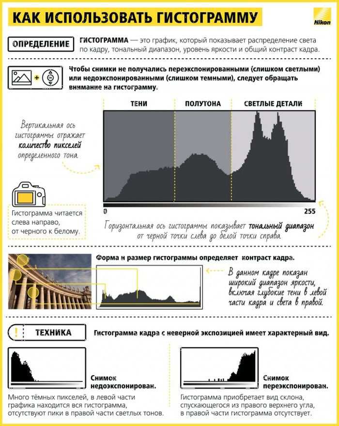 Как выставить правильный режим на фотоаппарате