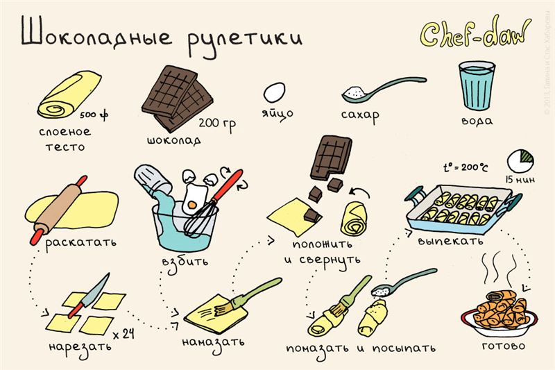Готовим кексы, печенье и пироги правильно