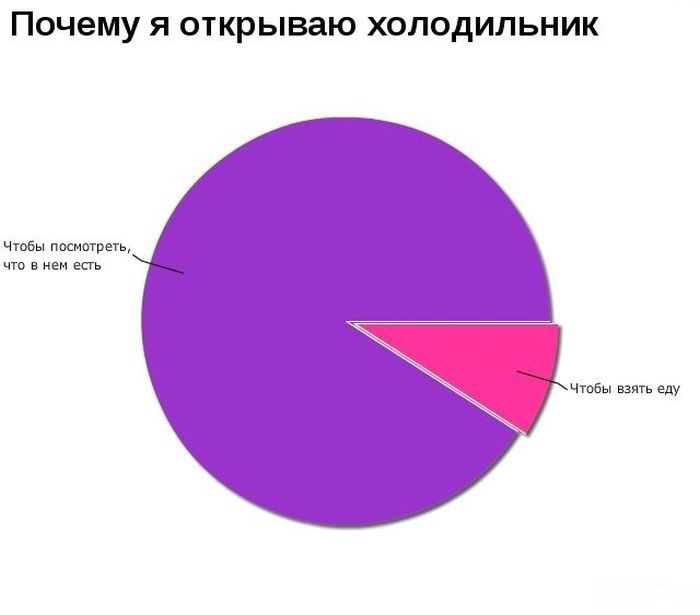Статистика прикольные картинки