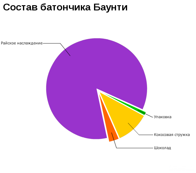 Мемы про диаграммы